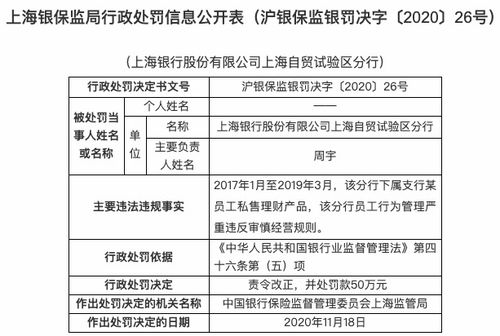 因员工私售理财产品等 上海银行及分支机构被罚180万元